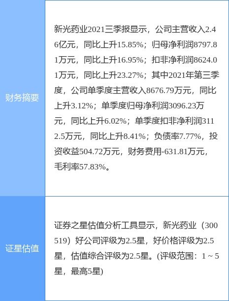 新光药业2021年净利润增长15.46%至1.14亿元，拟每10股派现6元，日用化学产品销售稳步提升