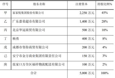 家家悦三季度盈利稳健，合资供应链公司加速布局，日化品类表现亮眼