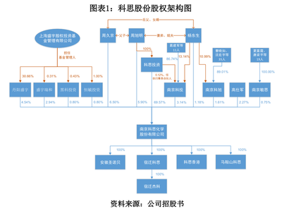 科思股份偿债能力远低同行，内部管控存风险，日用化学产品销售面临挑战