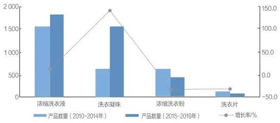 岁月有你，温暖如斯——目前浓缩产品浅析 日用化学产品销售